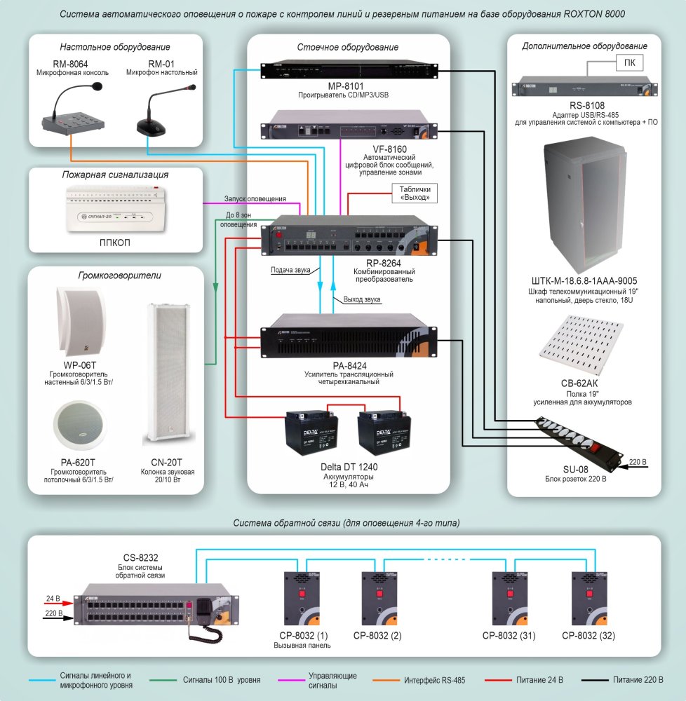 Фото Типовое решение: СОУЭ-004