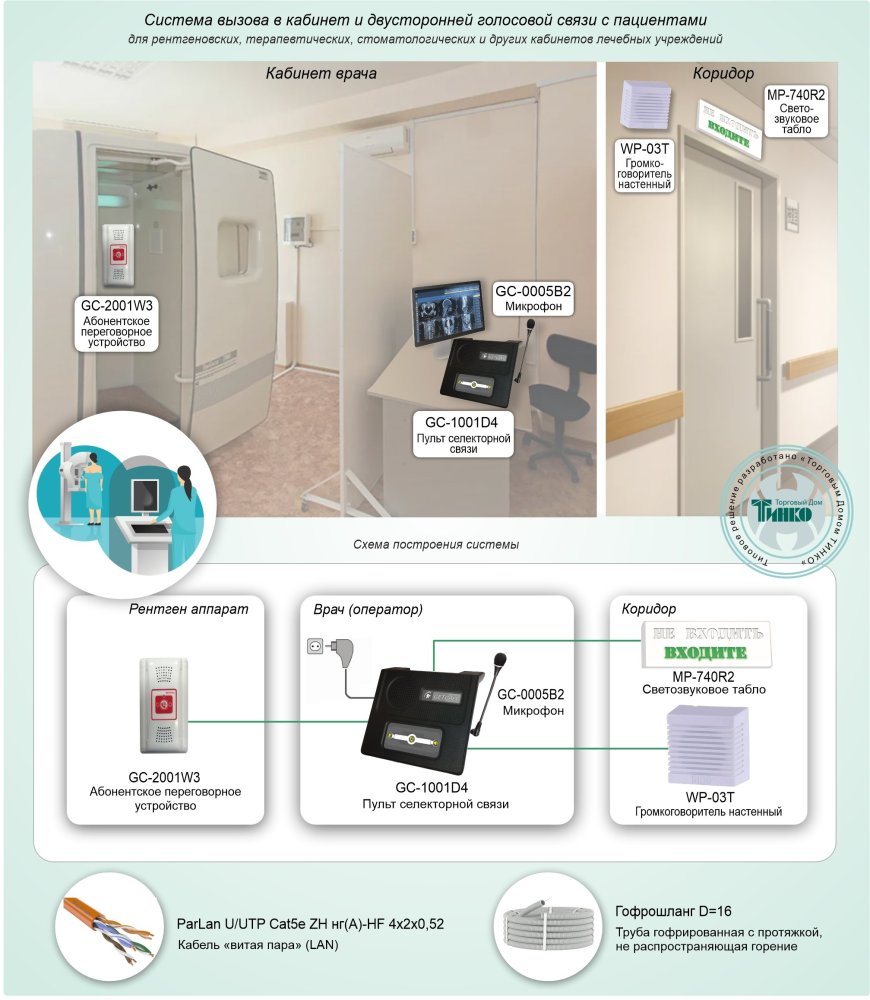 Фото Типовое решение: СДС-002