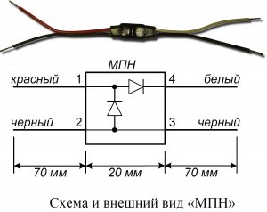 Фото МПН