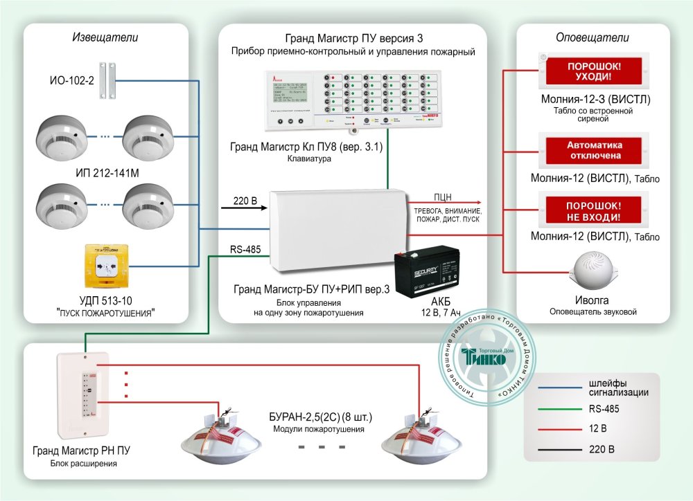 Фото Типовое решение: СП-004