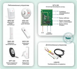 Фото Типовое решение: ОПС-035