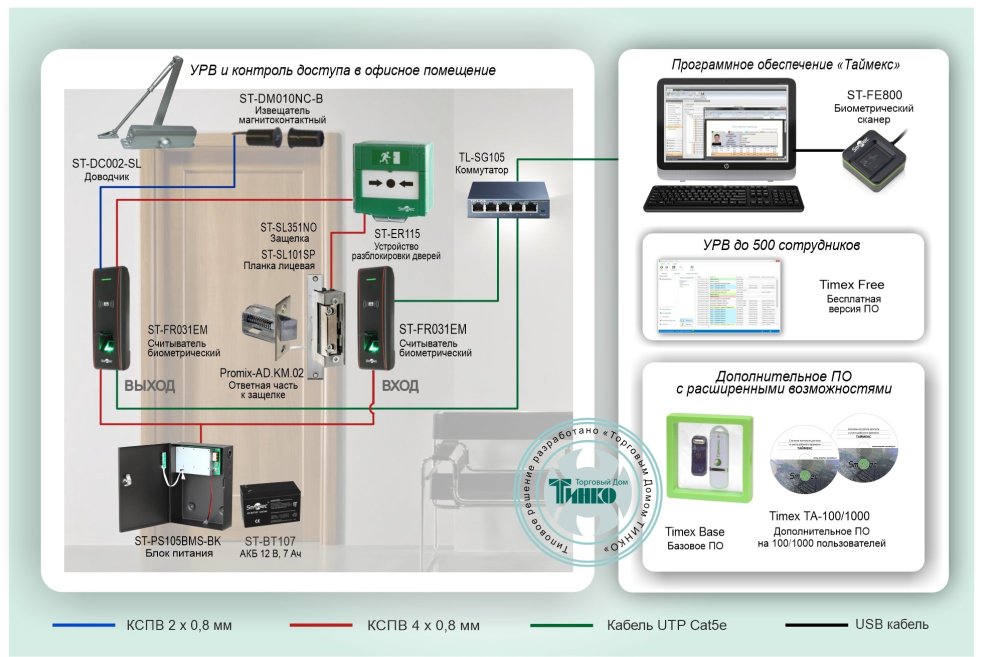 Фото Типовое решение: СКУД-018