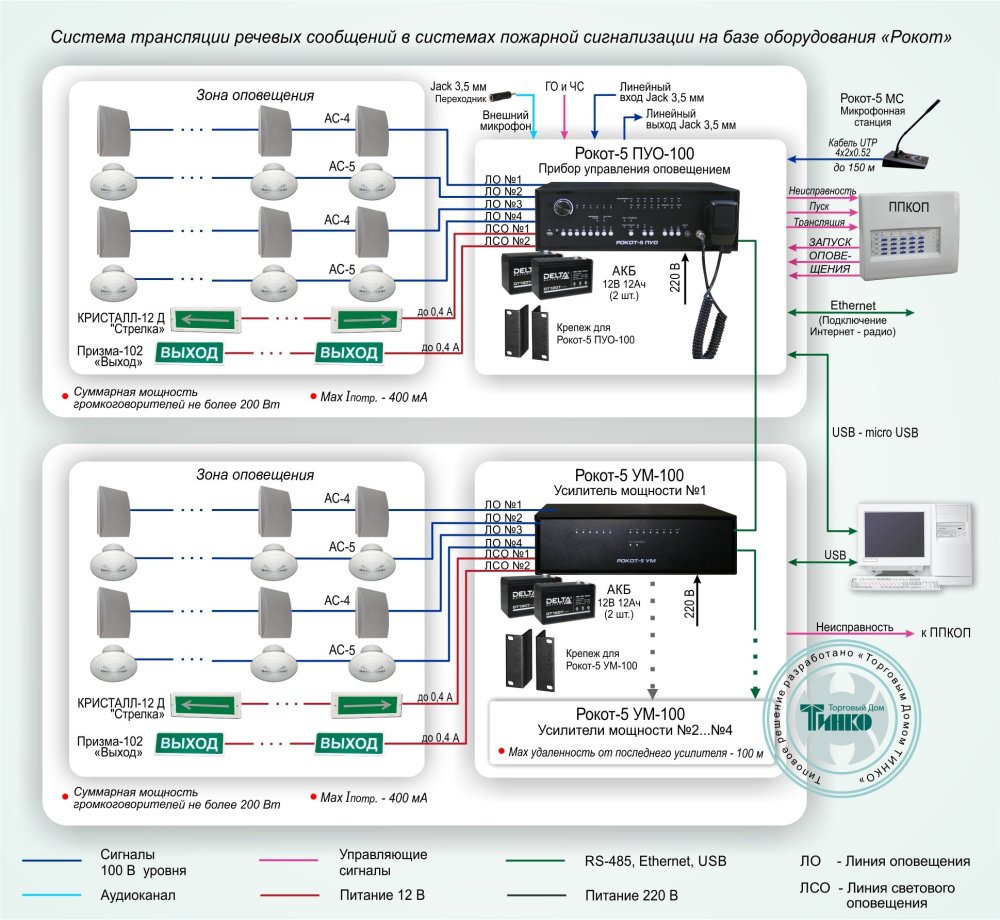 Фото Типовое решение: СОУЭ-009