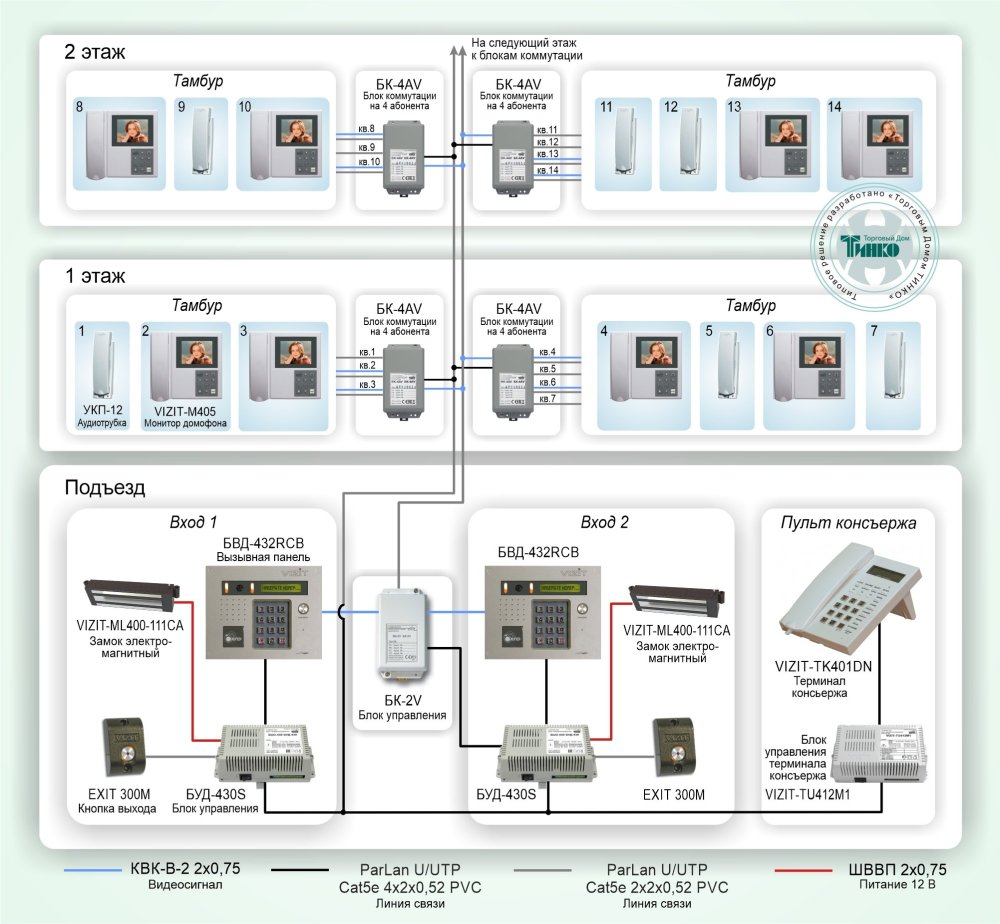Фото Типовое решение: ДМФ-002