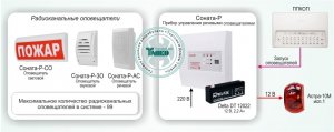 Фото Типовое решение: СОУЭ-008
