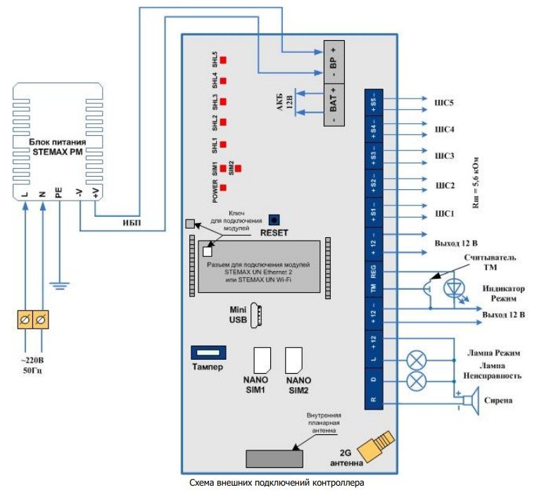 Фото STEMAX SX512