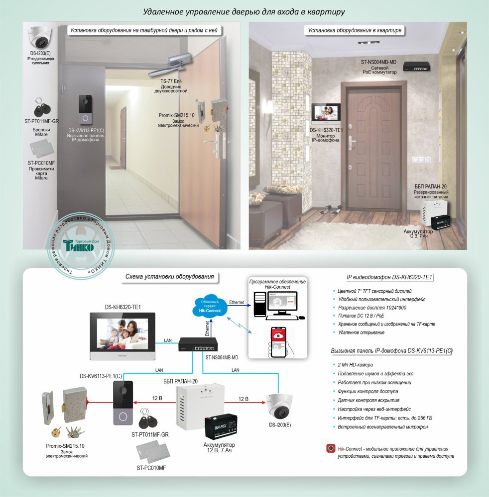 Фото Типовое решение: СКУД-024
