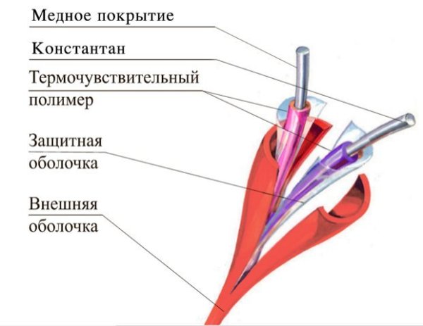 Фото ТПТС-Х 88/190 ИП102/104-2-С