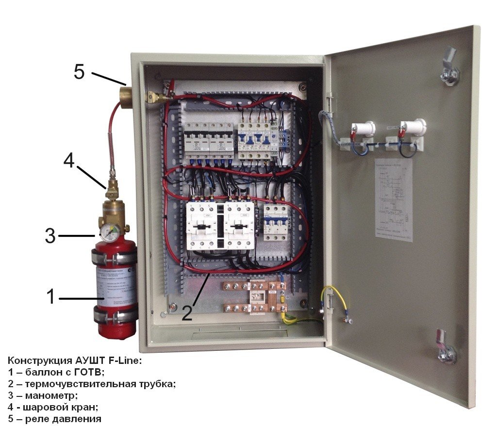 Фото F-Line Tube F-400-5