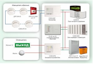 Фото Типовое решение: ОПС-004