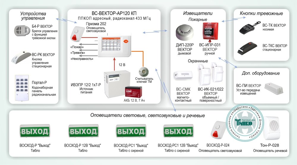 Фото Типовое решение: ОПС-040