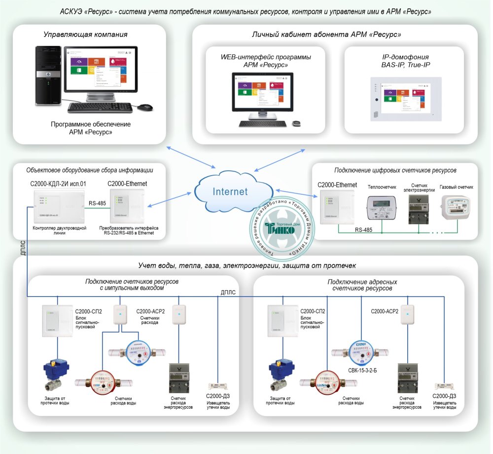 Фото Типовое решение: УМД-001
