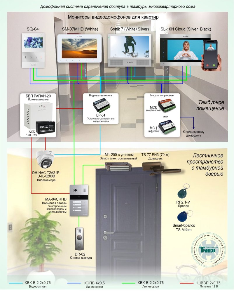 Фото Типовое решение: ДМФ-009