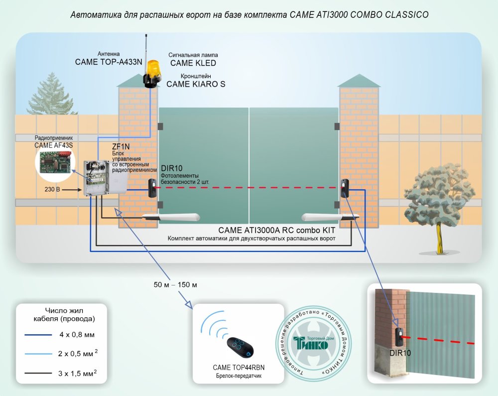 Фото Типовое решение: СКУД-010