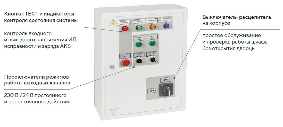 Фото Щит аварийного освещения ЩАО ТР0,4-10-400-3-230 (LLVPOD-EPU-040-230)