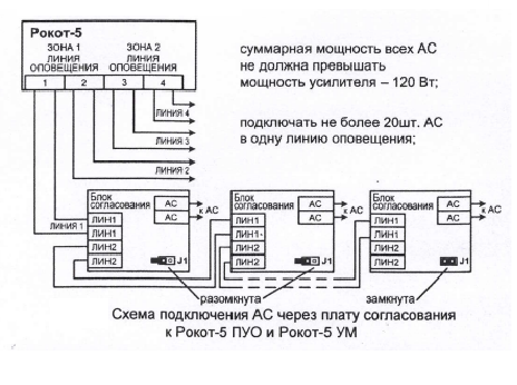 Фото Плата блока согласования акустических систем с Рокот-5