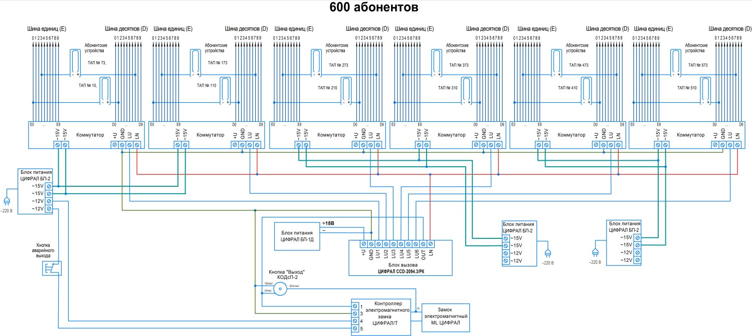 Фото ЦИФРАЛ CCD-2094.3/РK IP ЦФРЛ.468369.119-02