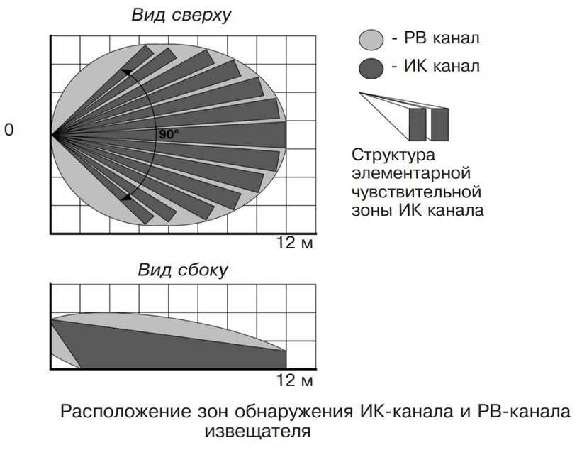 Фото Мираж-2