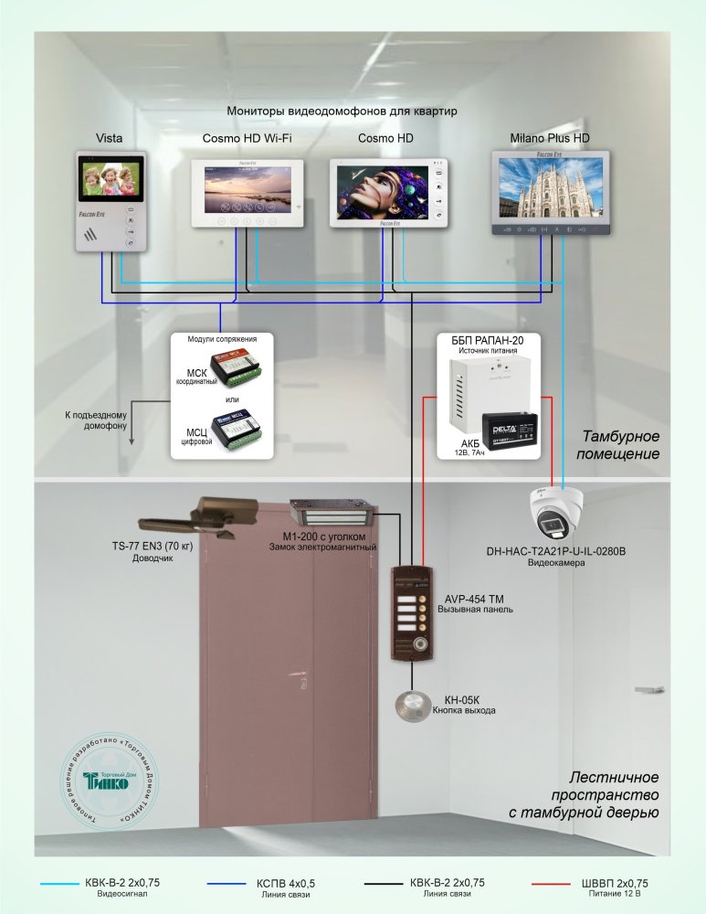 Фото Типовое решение: ДМФ-008