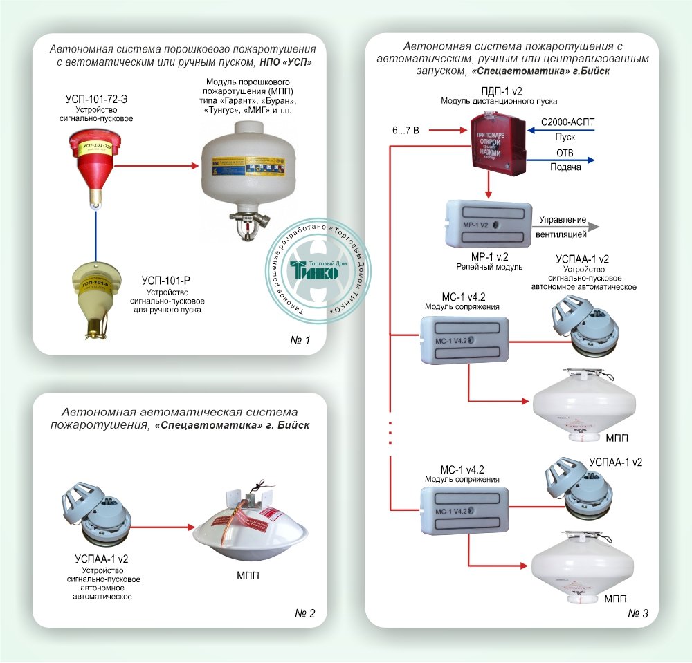 Фото Типовое решение: СП-006