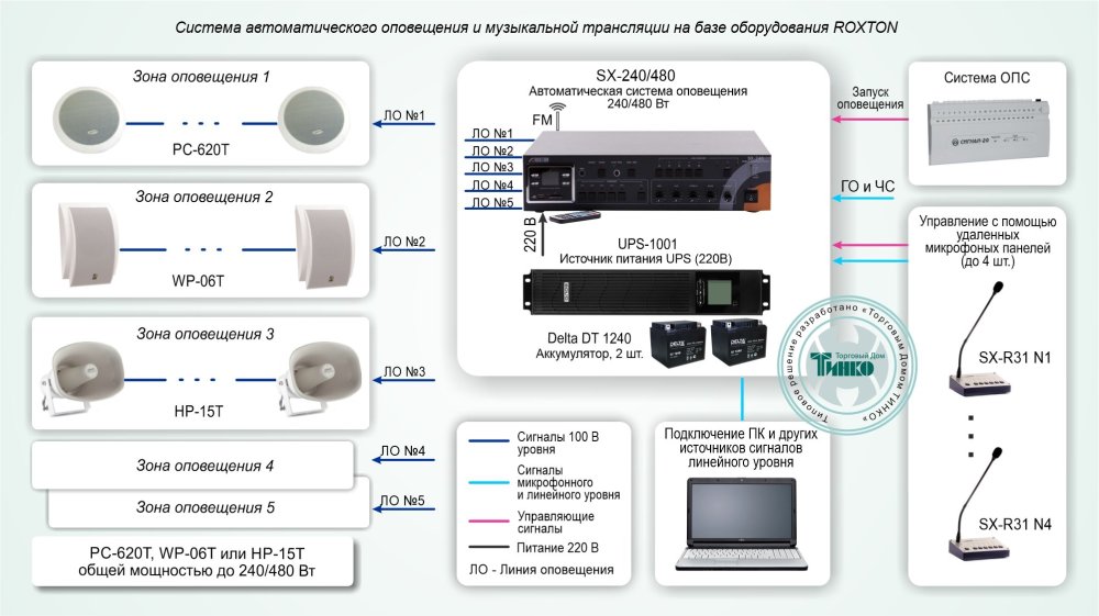Фото Типовое решение: СОУЭ-003