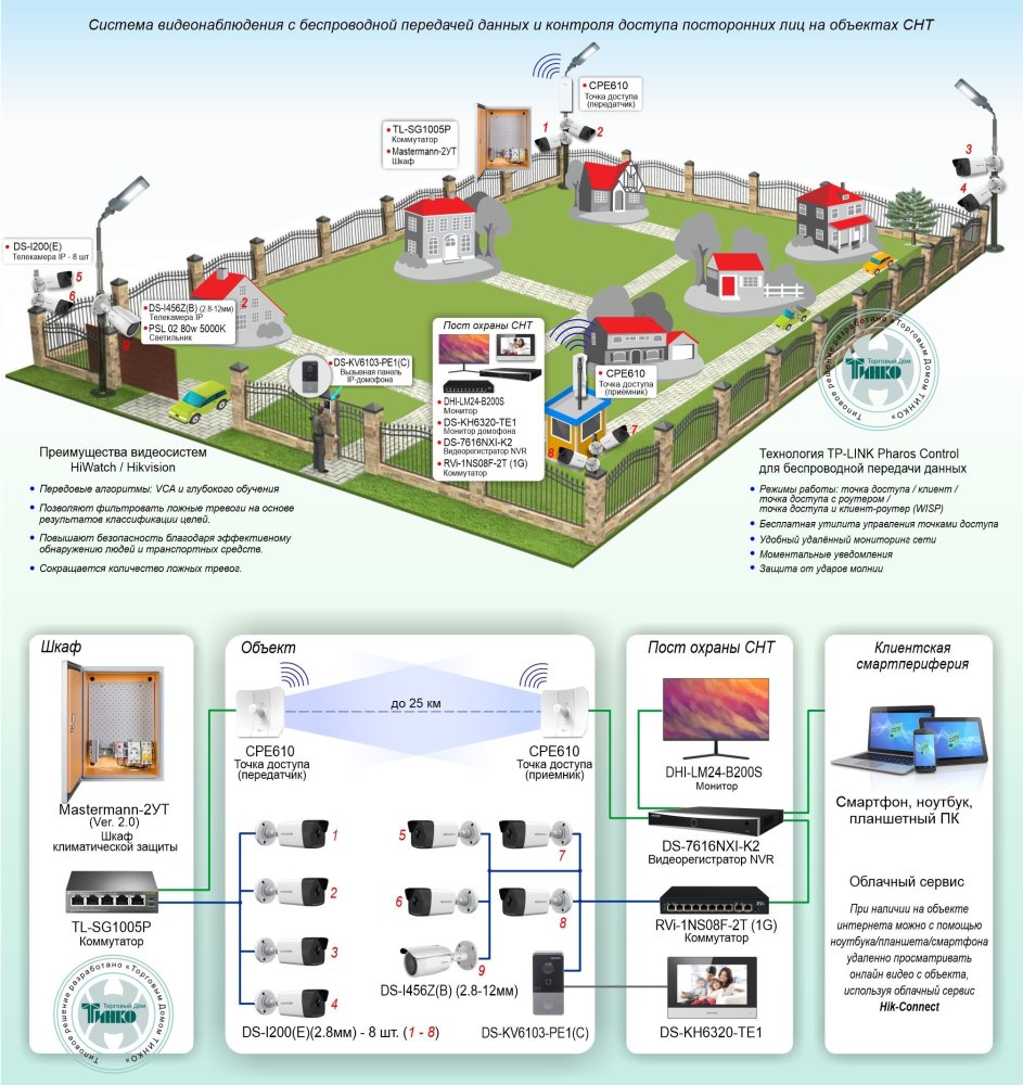 Фото Типовое решение: ТСН-024
