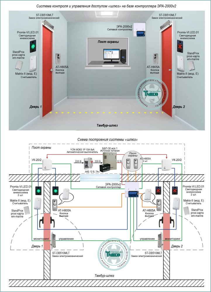 Фото Типовое решение: СКУД-027