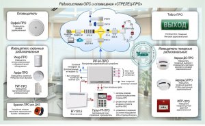 Фото Типовое решение: ОПС-070
