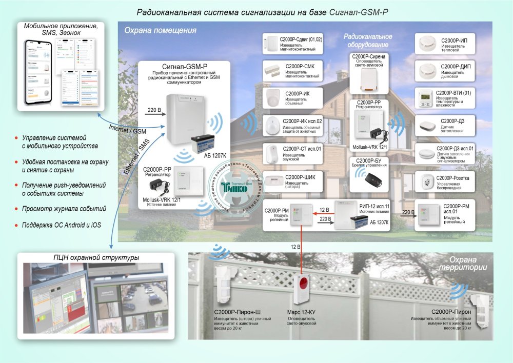 Фото Типовое решение: ОПС-085