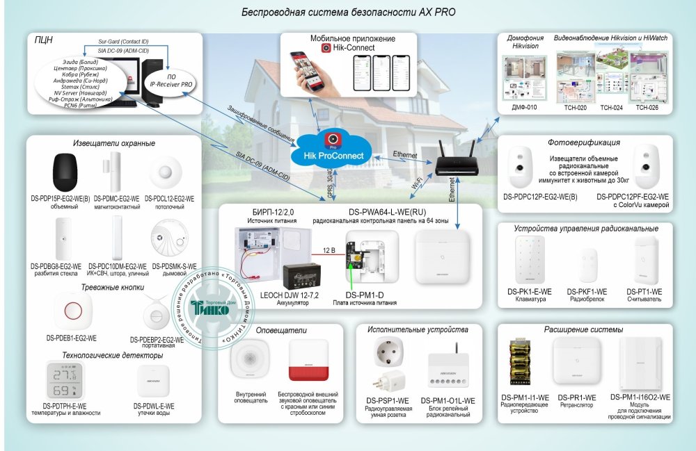 Фото Типовое решение: ОПС-080