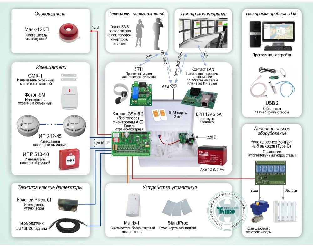 Фото Типовое решение: ОПС-054