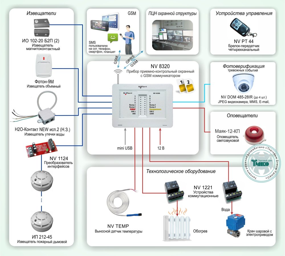 Фото Типовое решение: ОПС-046