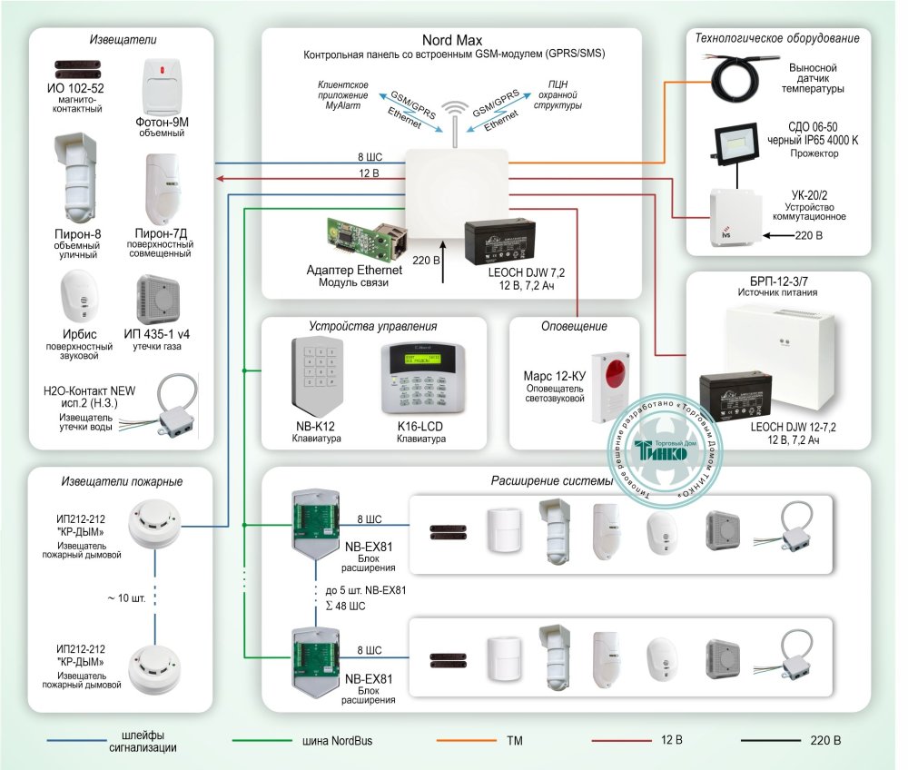 Фото Типовое решение: ОПС-081