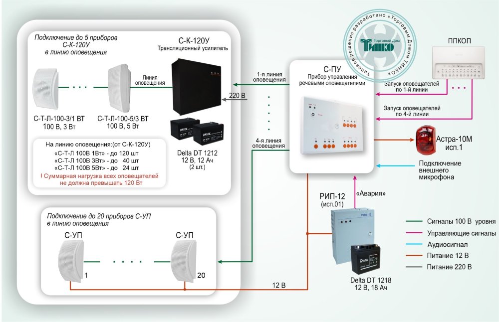 Фото Типовое решение: СОУЭ-006