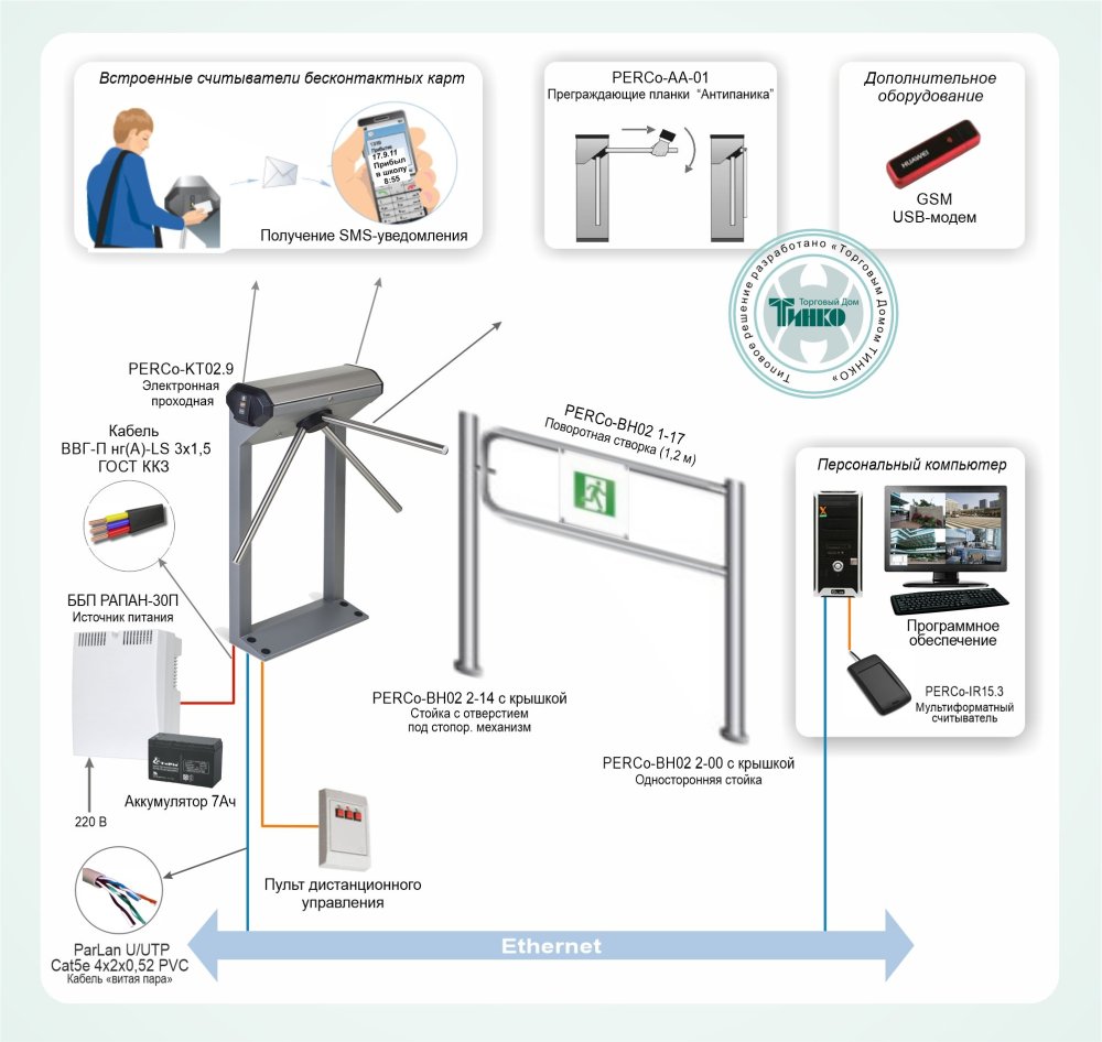 Фото Типовое решение: СКУД-002