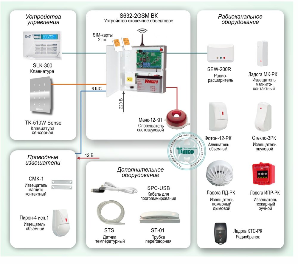 Фото Типовое решение: ОПС-010