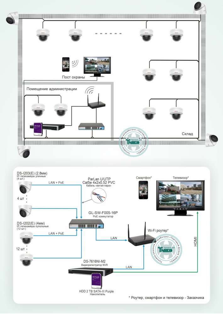 Фото Типовое решение: ТСН-012