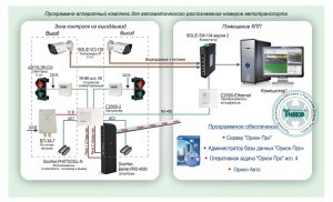 Фото Типовое решение: ТСН-019