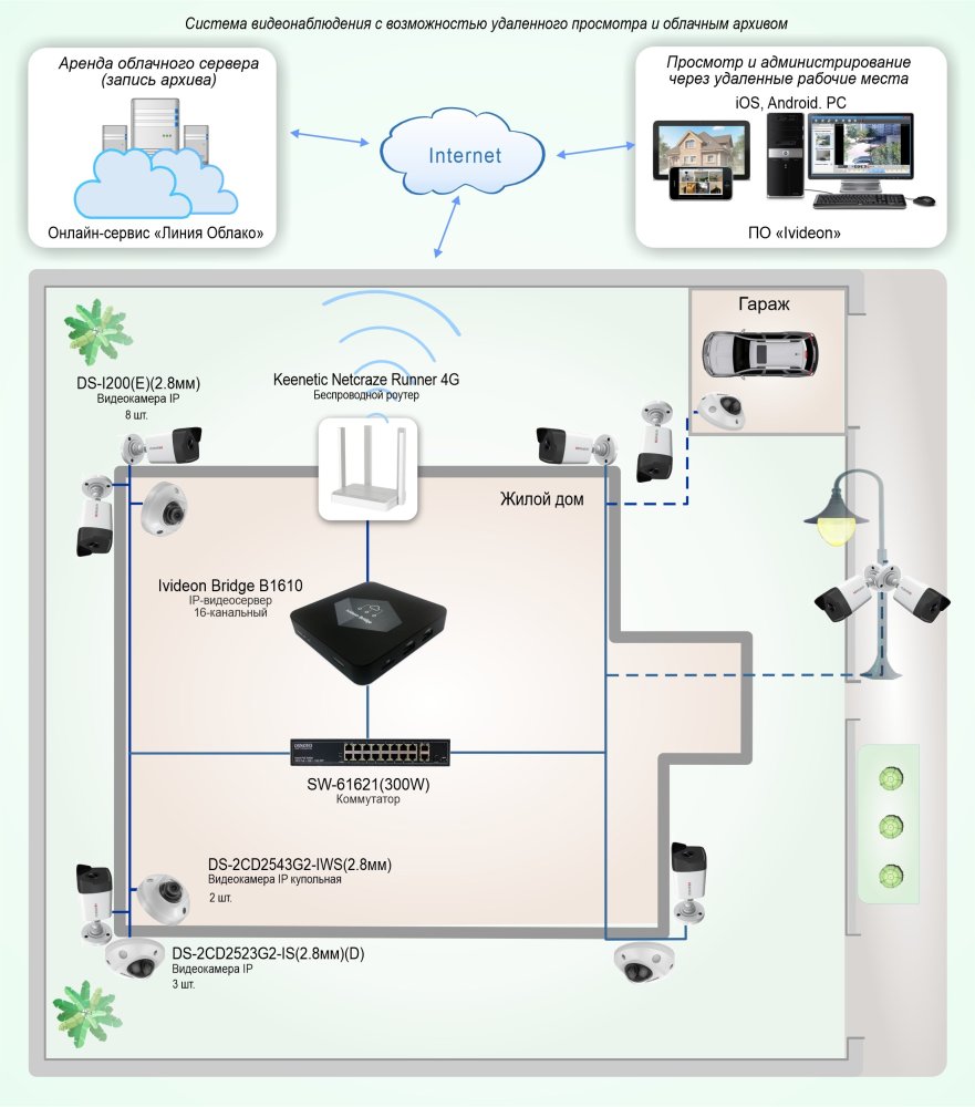 Фото Типовое решение: ТСН-014