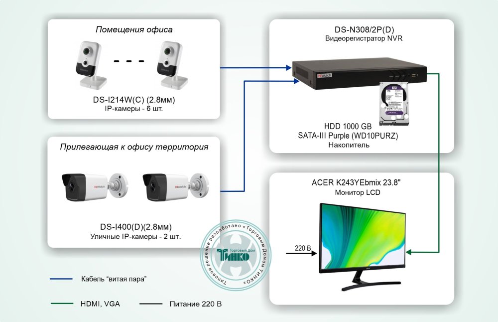 Фото Типовое решение: ТСН-004