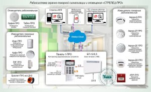Фото Типовое решение: ОПС-073