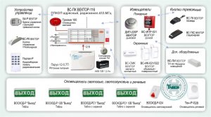 Фото Типовое решение: ОПС-040