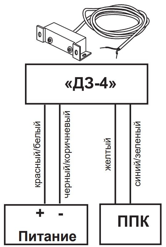 Фото ДЗ-4