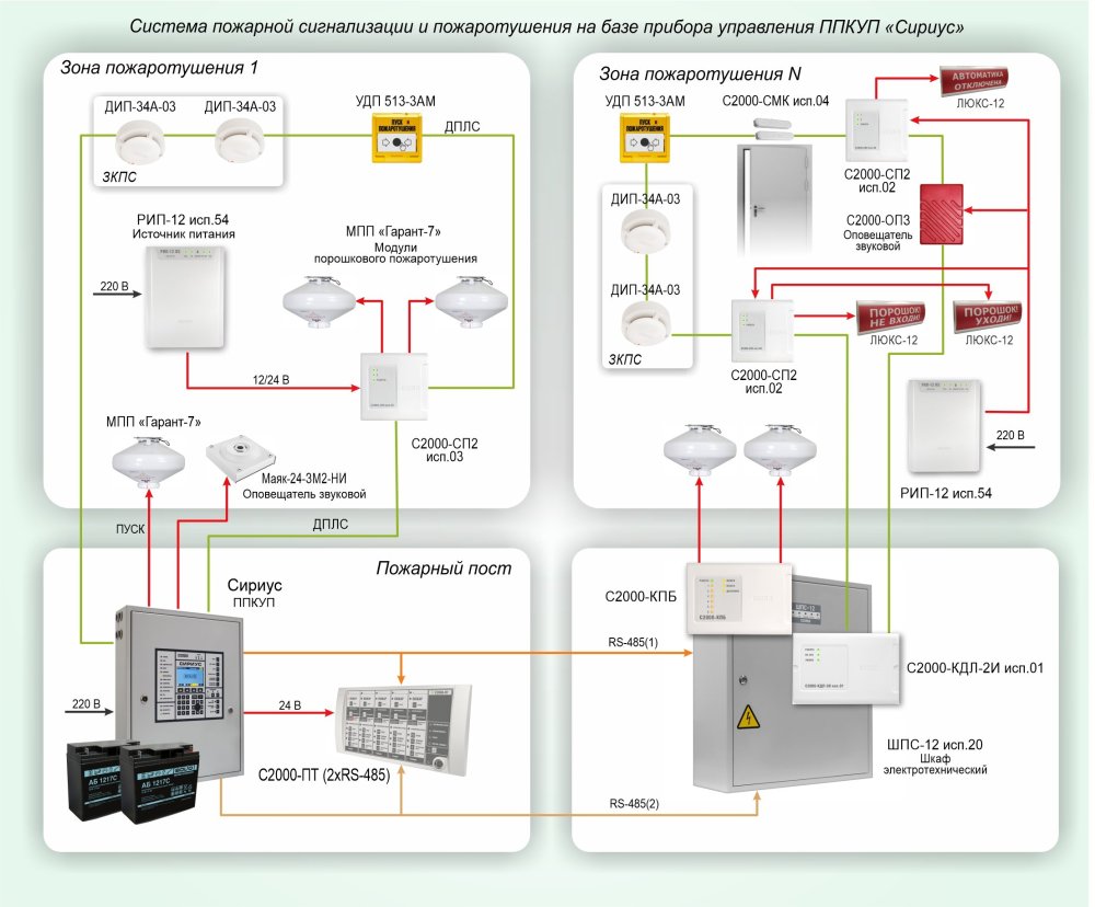 Фото Типовое решение: СП-012