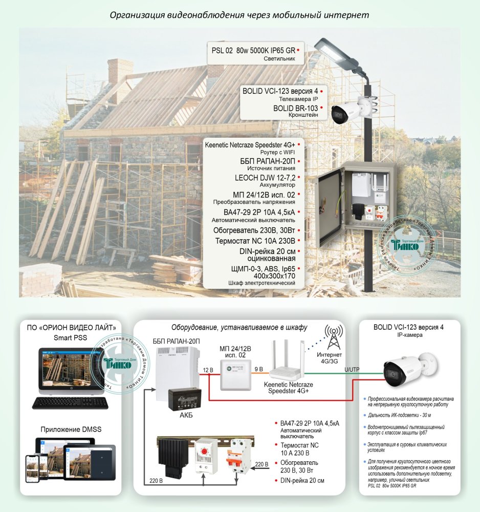 Фото Типовое решение: ТСН-023