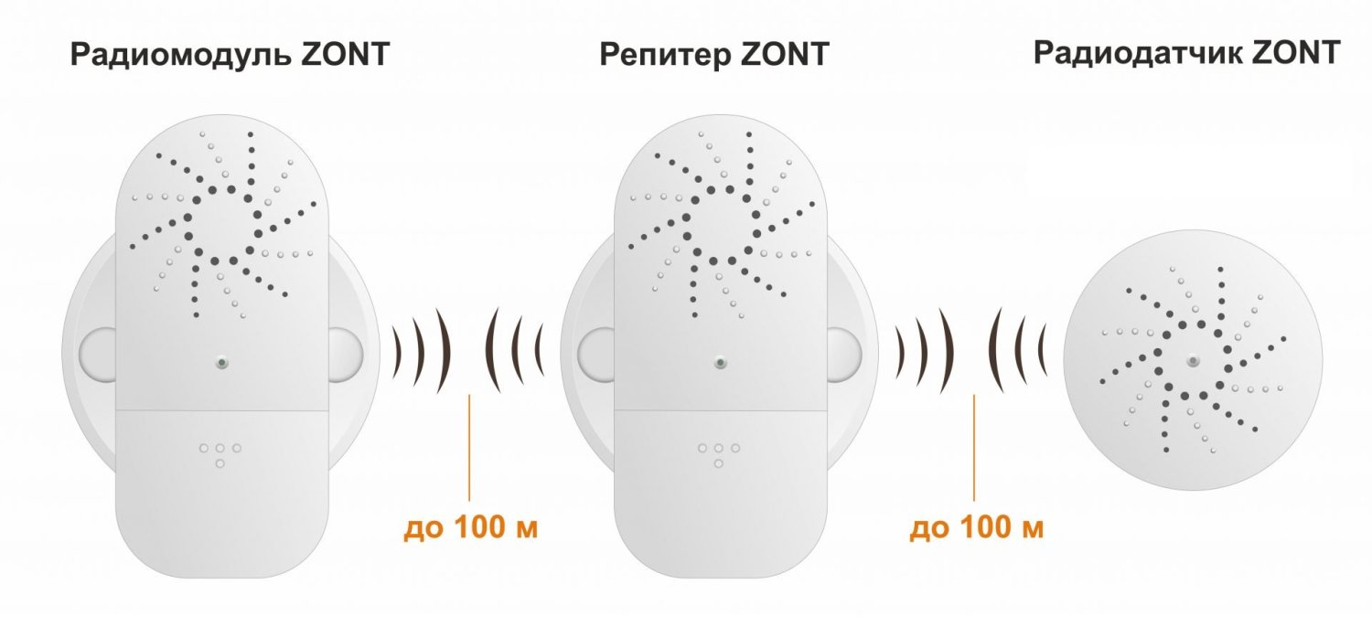 Фото ZONT МЛ-620
