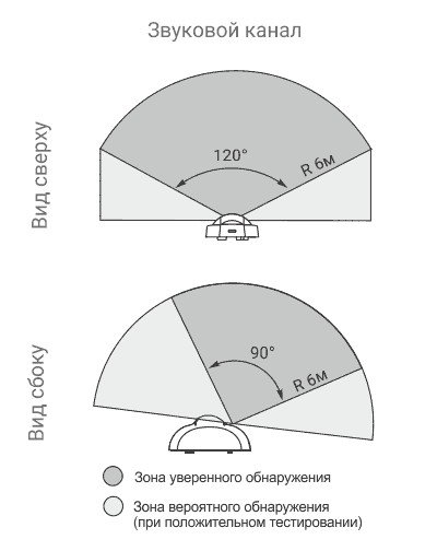 Фото Астра-531 АК