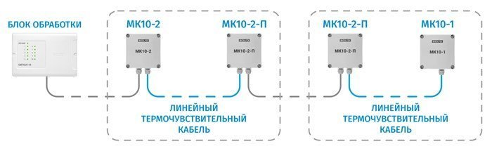 Фото МК-10-2-П