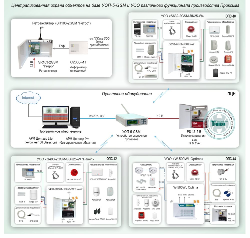 Фото Типовое решение: ОПС-045