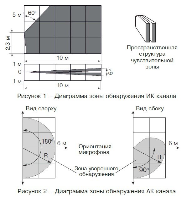 Фото Орлан-Ш (ИО 315-1/1)